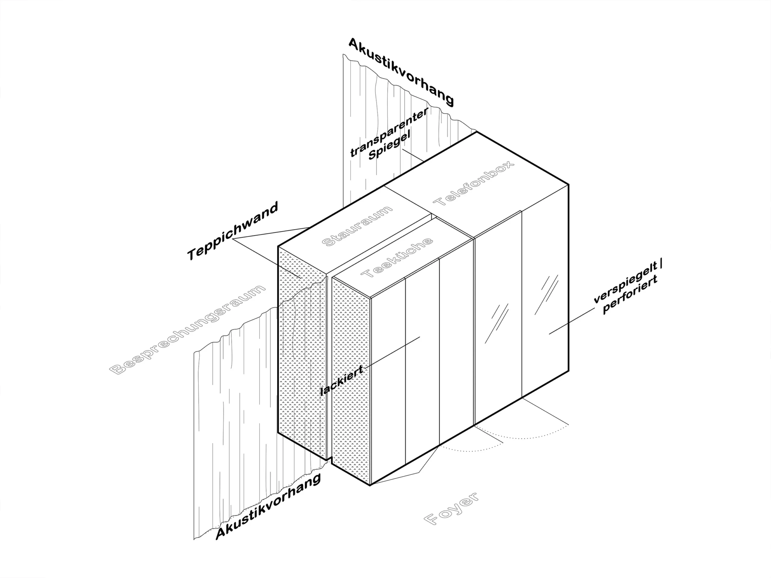 Telefonbox_Diagram